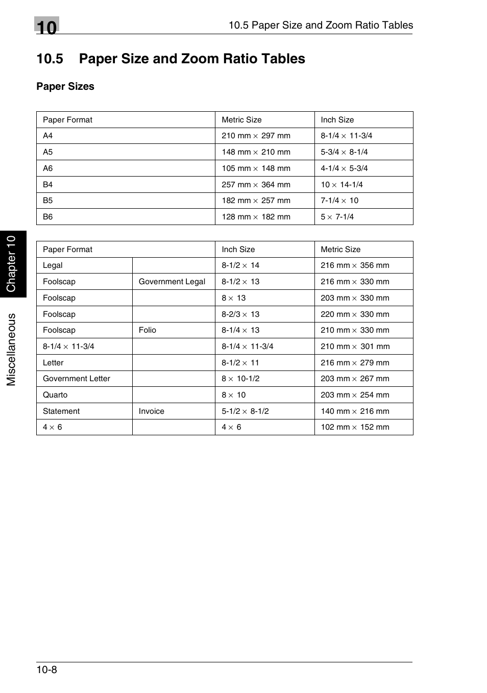 5 paper size and zoom ratio tables, Mis c el lan eou s chap ter 10, 5 paper size and zoom ratio tables 10-8 | Paper sizes | Minolta FAX2900 User Manual | Page 339 / 342