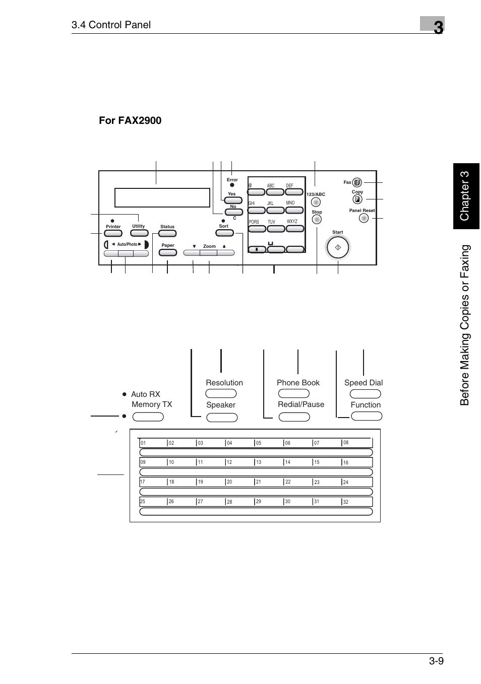 Bef or e ma ki ng c opi es or f ax ing ch apte r 3, 4 control panel, For fax2900 | Minolta FAX2900 User Manual | Page 48 / 342