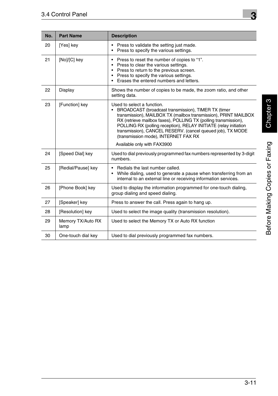 Bef or e ma ki ng c opi es or f ax ing ch apte r 3 | Minolta FAX2900 User Manual | Page 50 / 342