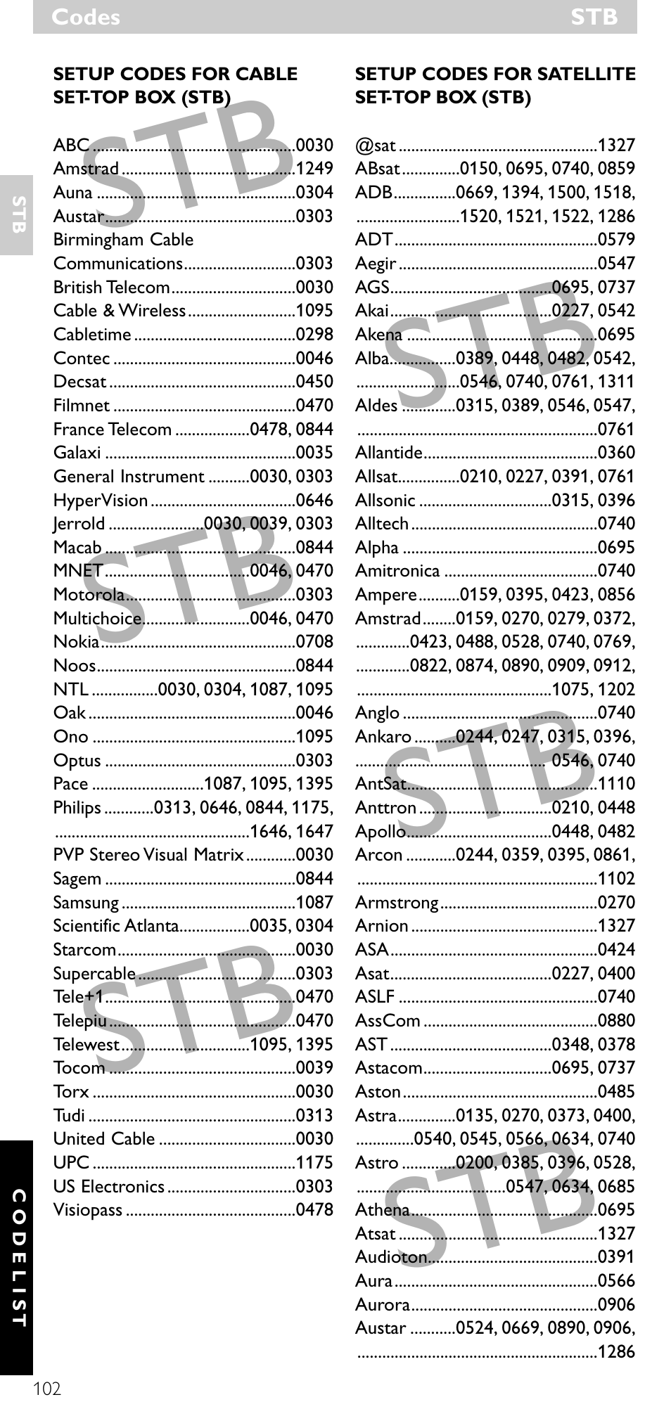 Minolta SRU 3040/10 User Manual | Page 101 / 119