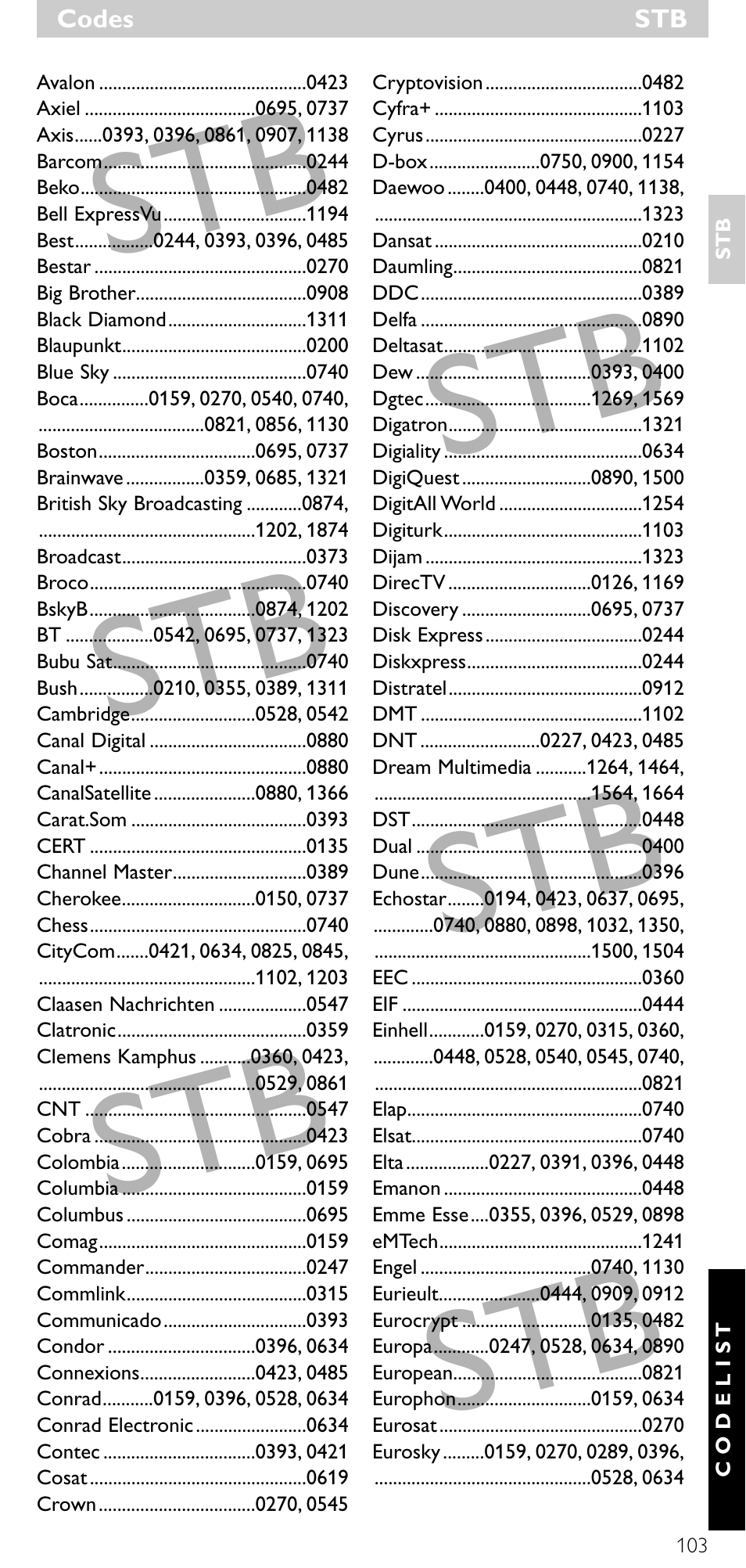 Minolta SRU 3040/10 User Manual | Page 102 / 119