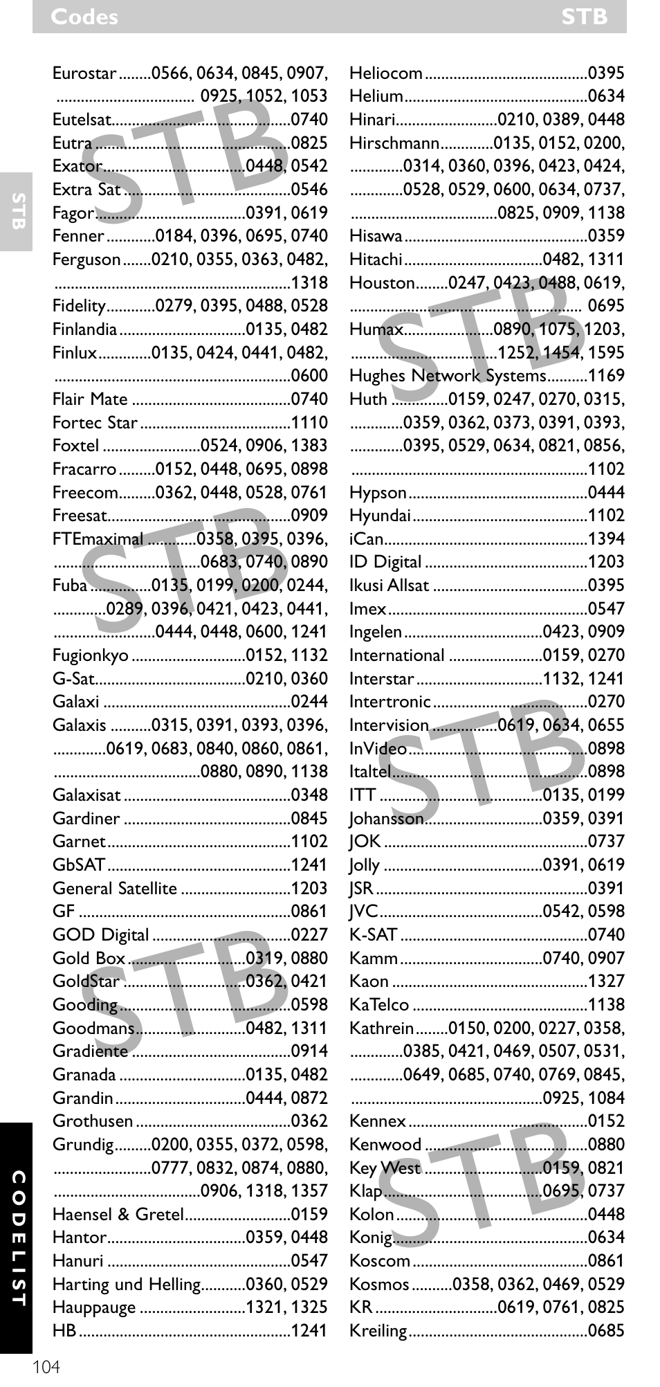 Minolta SRU 3040/10 User Manual | Page 103 / 119