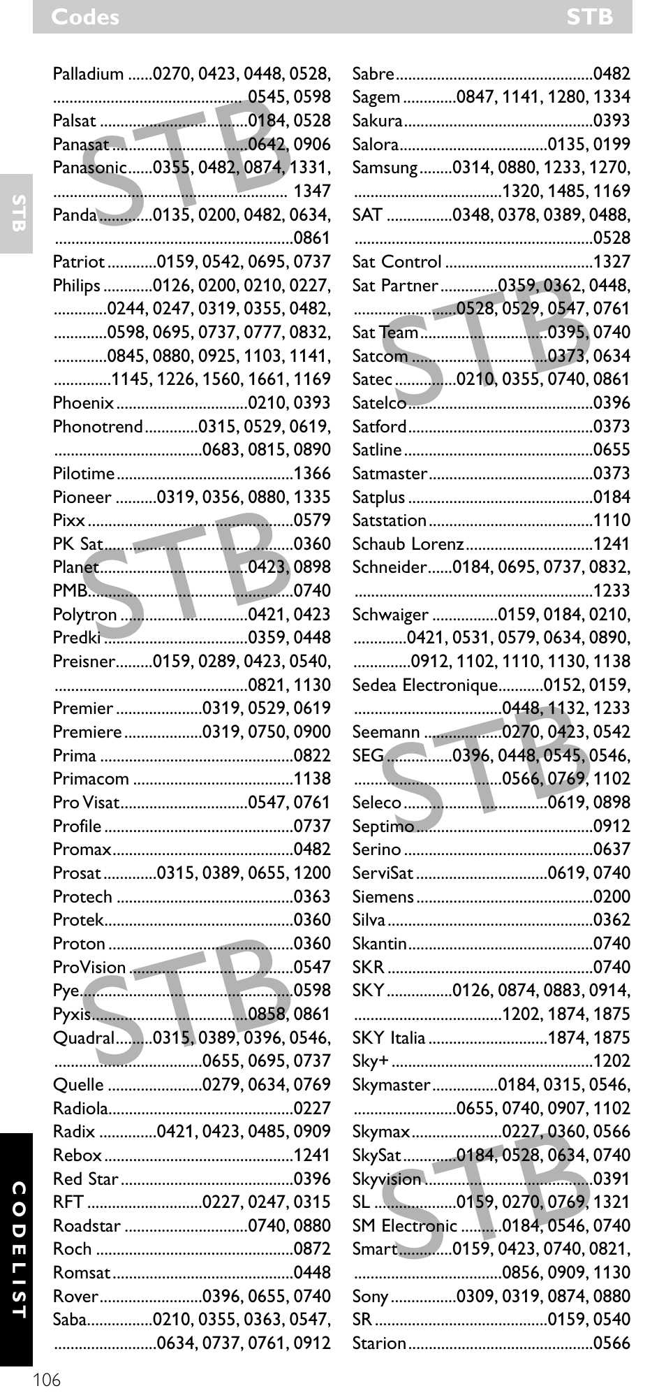 Minolta SRU 3040/10 User Manual | Page 105 / 119