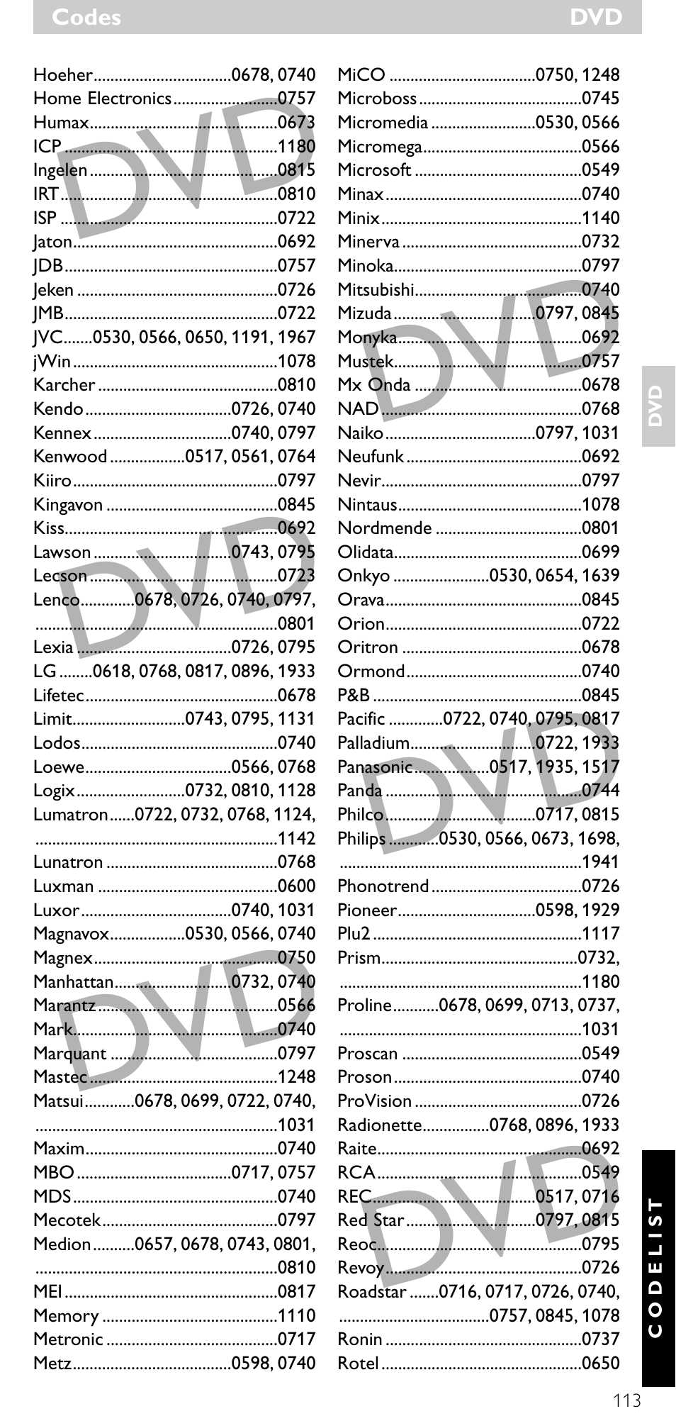 Minolta SRU 3040/10 User Manual | Page 112 / 119