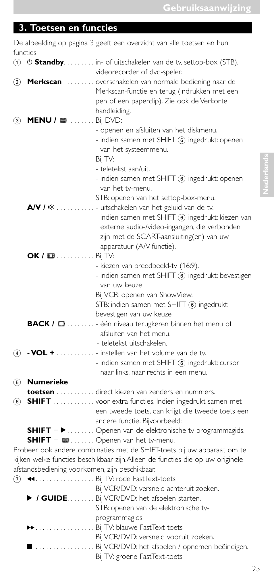 Gebruiksaanwijzing, Toetsen en functies | Minolta SRU 3040/10 User Manual | Page 24 / 119