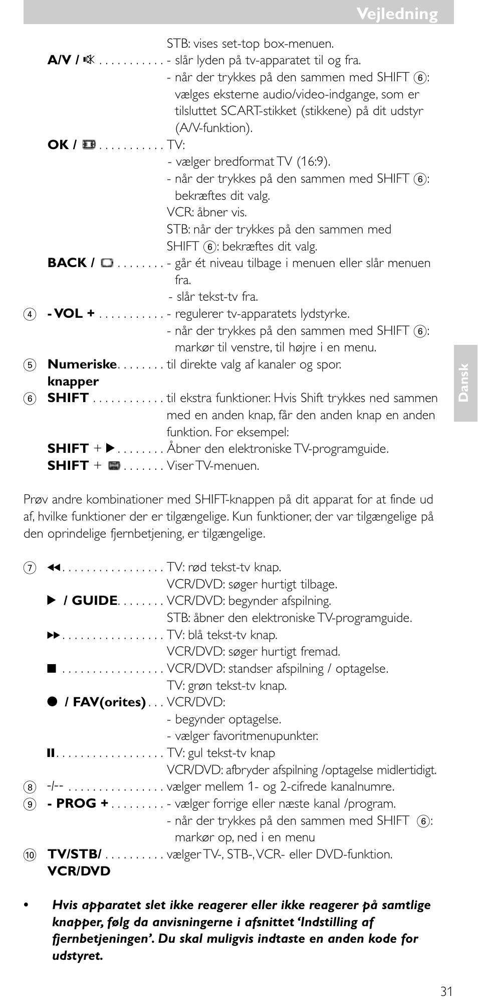 Vejledning | Minolta SRU 3040/10 User Manual | Page 30 / 119