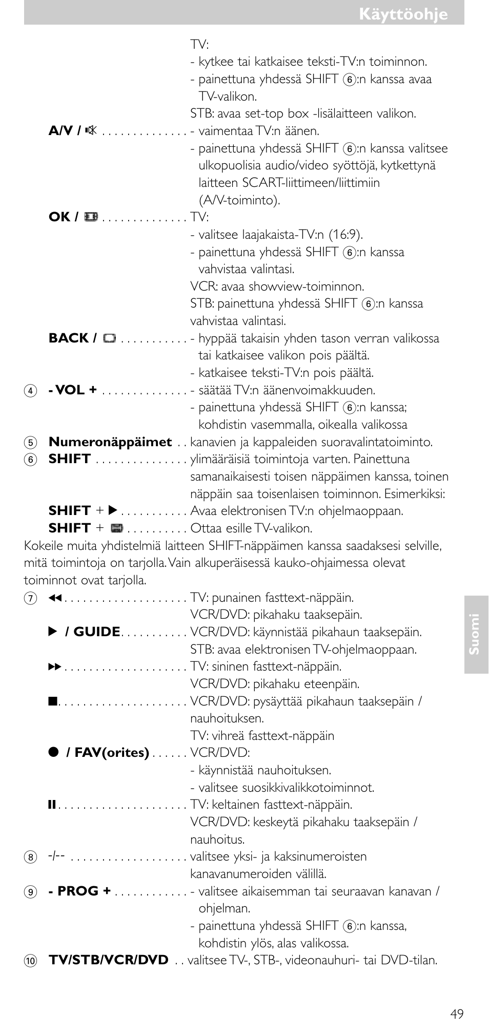 Käyttöohje | Minolta SRU 3040/10 User Manual | Page 48 / 119