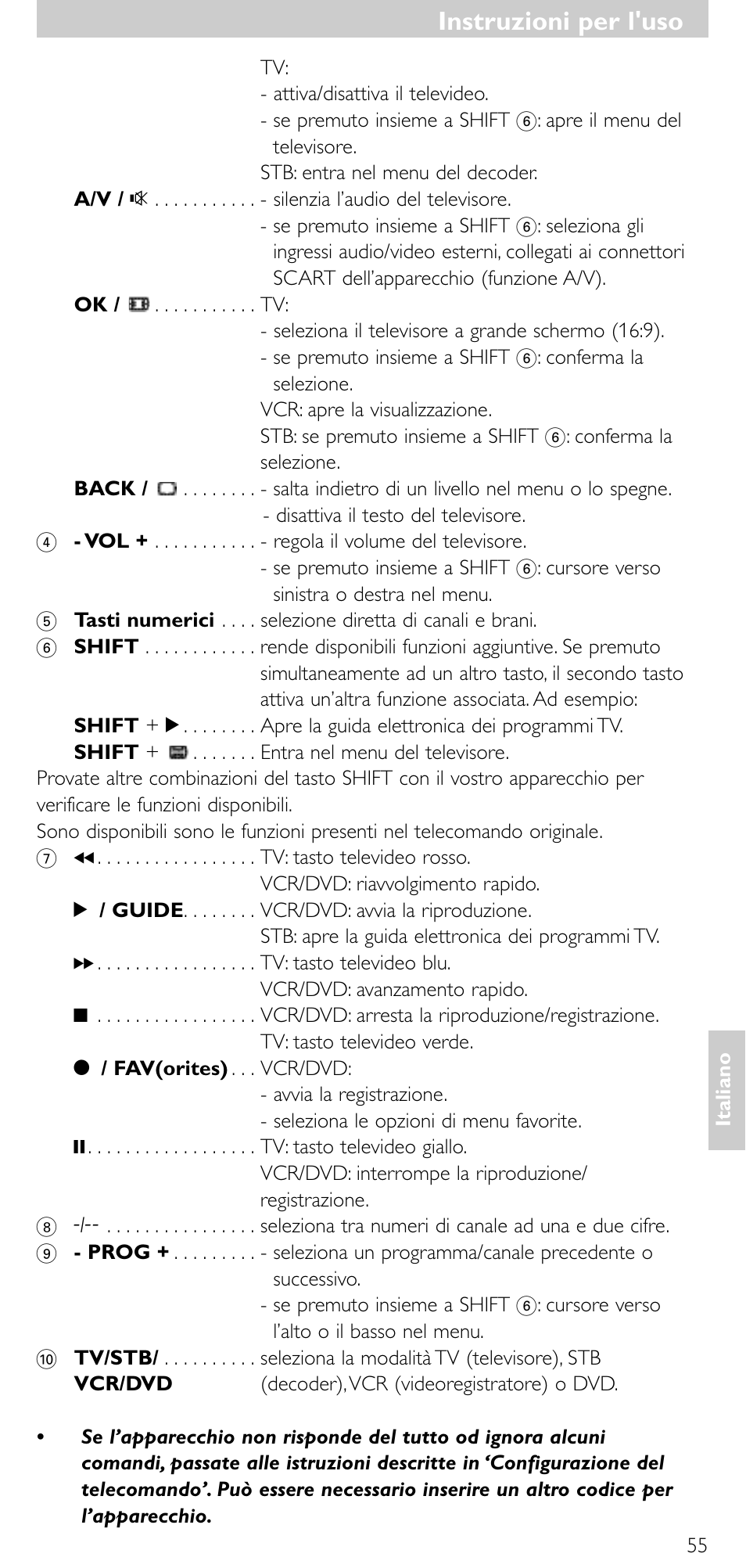 Instruzioni per l'uso | Minolta SRU 3040/10 User Manual | Page 54 / 119