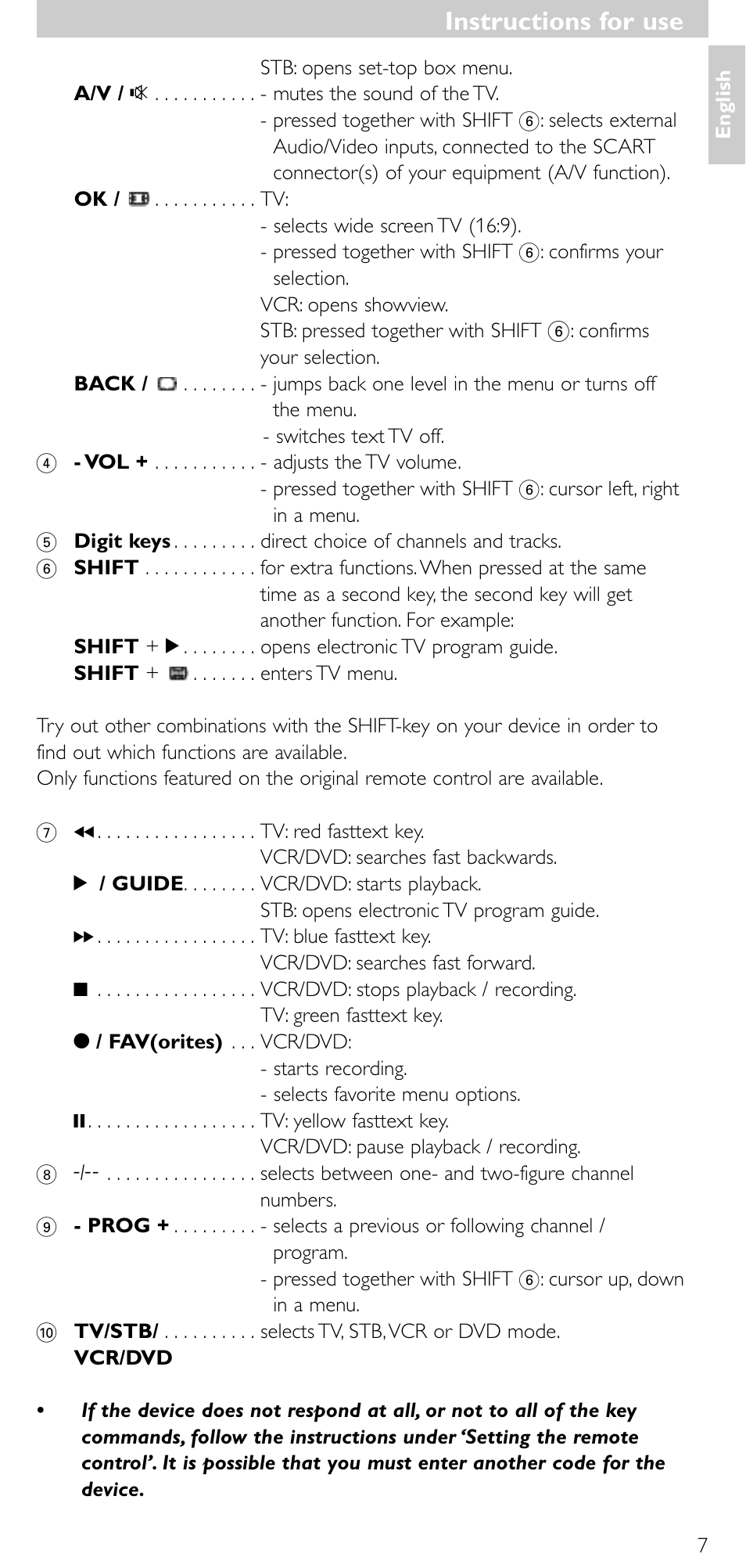 Instructions for use | Minolta SRU 3040/10 User Manual | Page 6 / 119