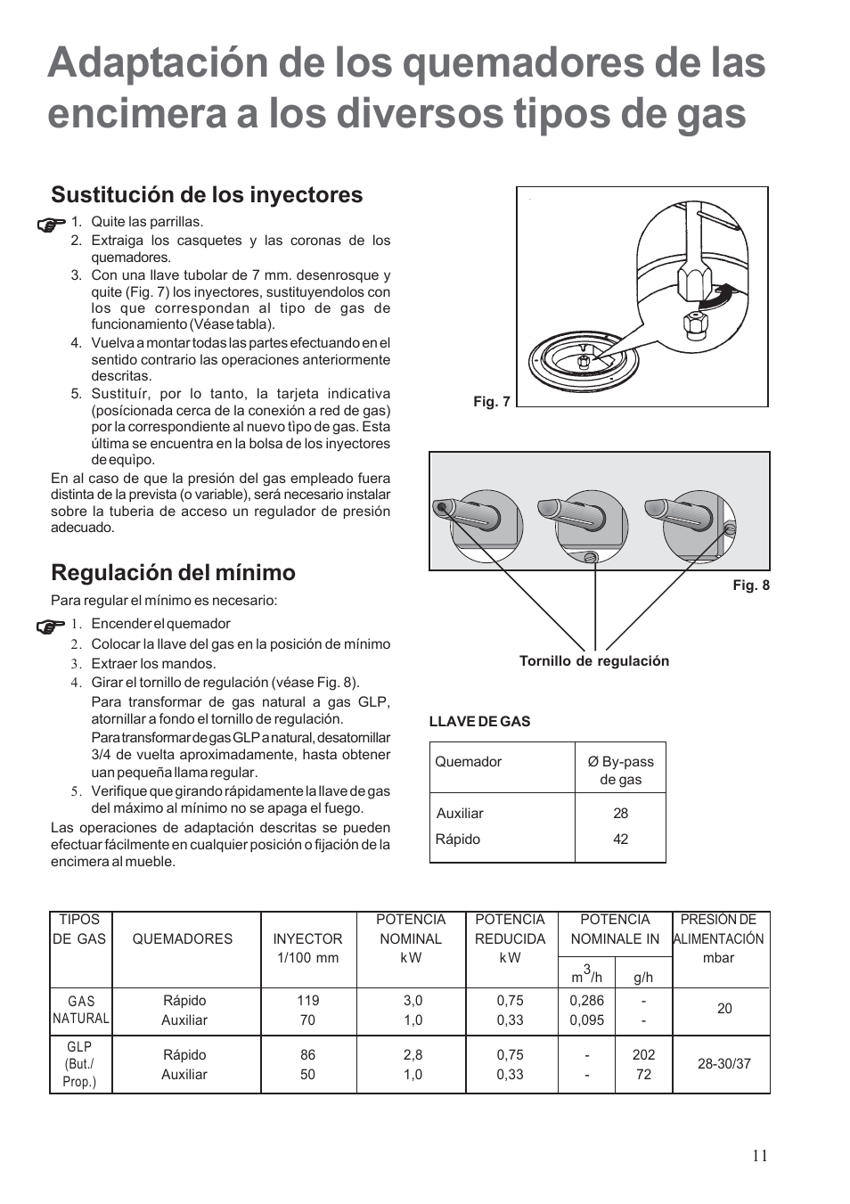 Sustitución de los inyectores, Regulación del mínimo | Electrolux EHG30235 x User Manual | Page 11 / 100