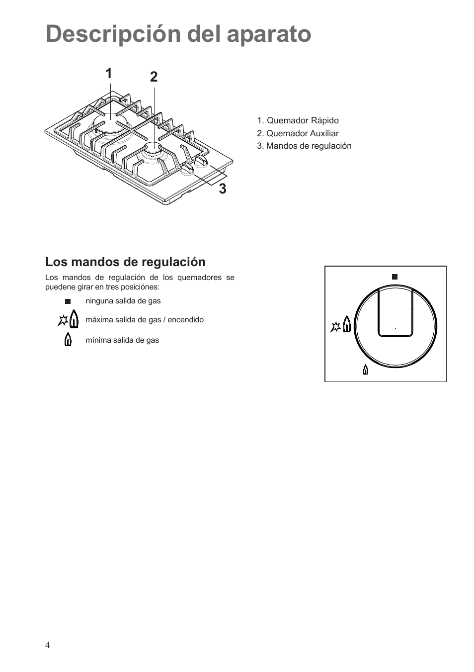 Descripción del aparato | Electrolux EHG30235 x User Manual | Page 4 / 100