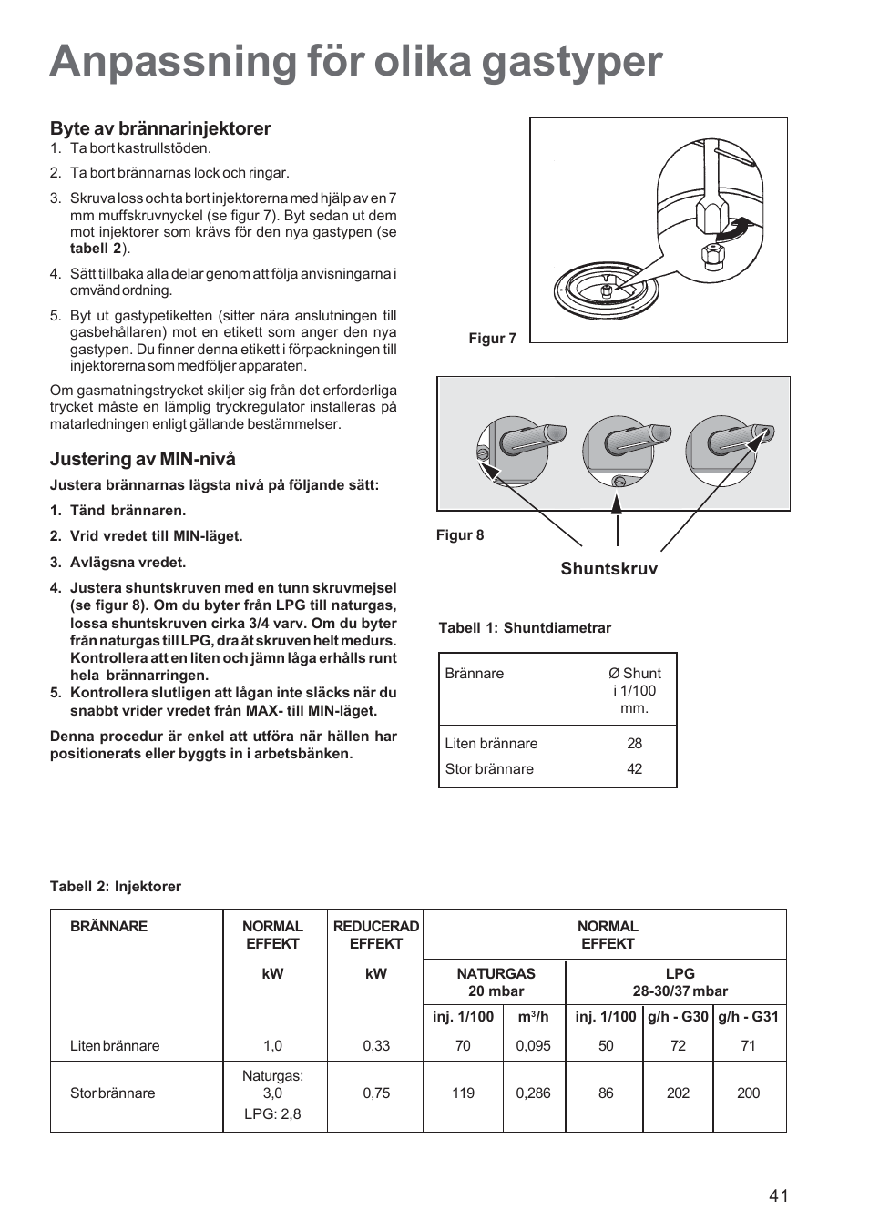 Anpassning för olika gastyper, Byte av brännarinjektorer, Justering av min-nivå | Electrolux EHG30235 x User Manual | Page 41 / 100
