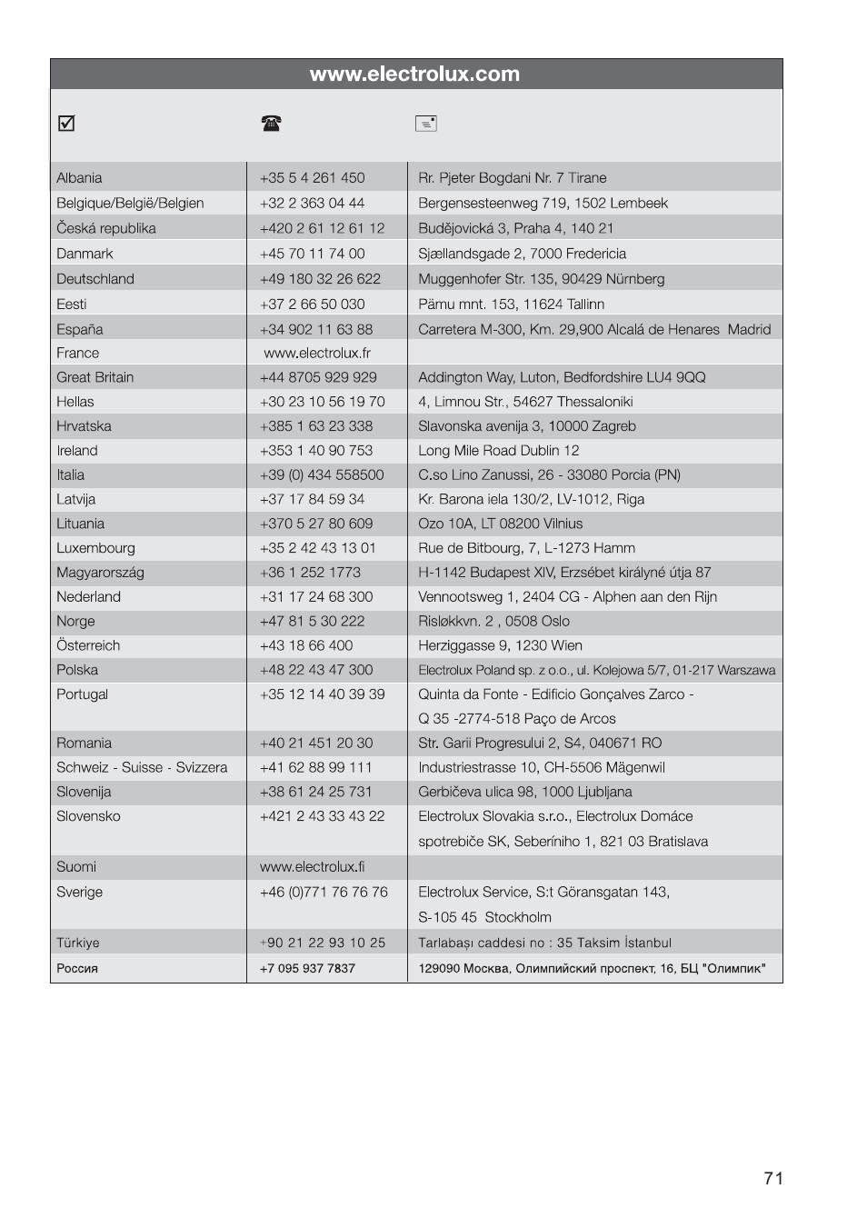 Electrolux EHG30235 x User Manual | Page 71 / 100