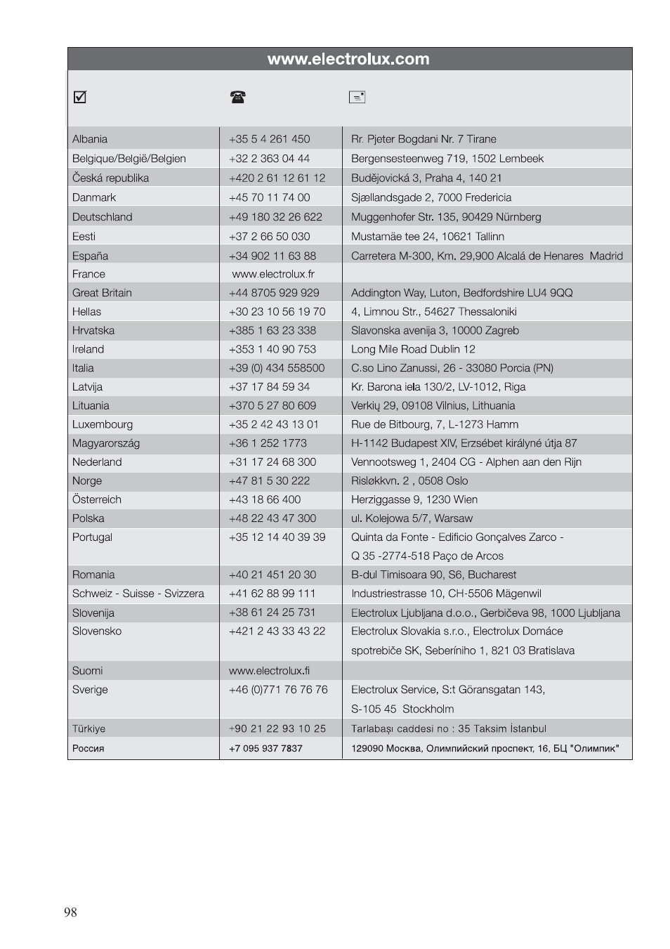 Electrolux EHG30235 x User Manual | Page 98 / 100