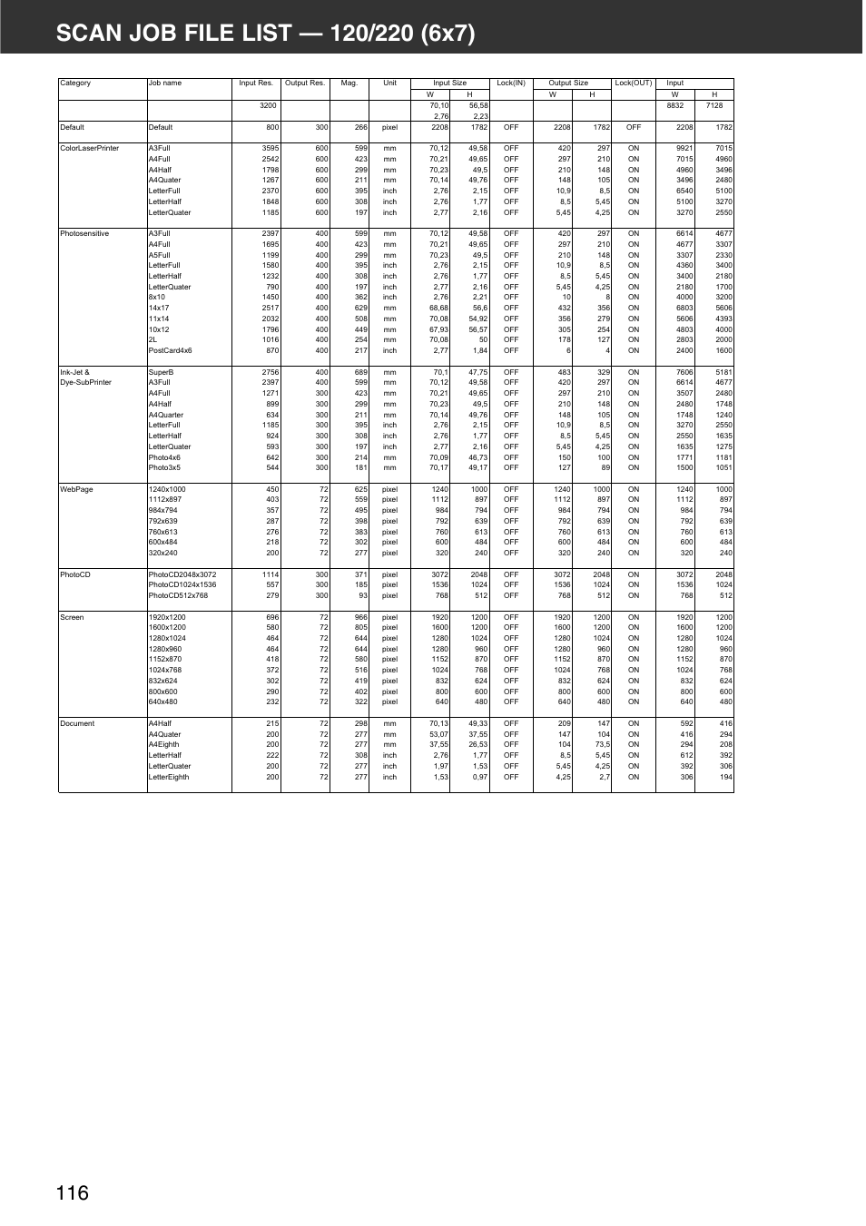 Scan job file list — 120/220 (6x7) | Minolta DiMAGE Scan Multi PRO AF-5000 User Manual | Page 116 / 129