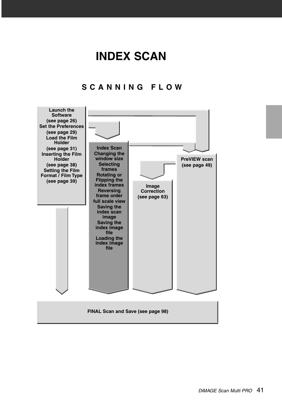 Index scan | Minolta DiMAGE Scan Multi PRO AF-5000 User Manual | Page 41 / 129