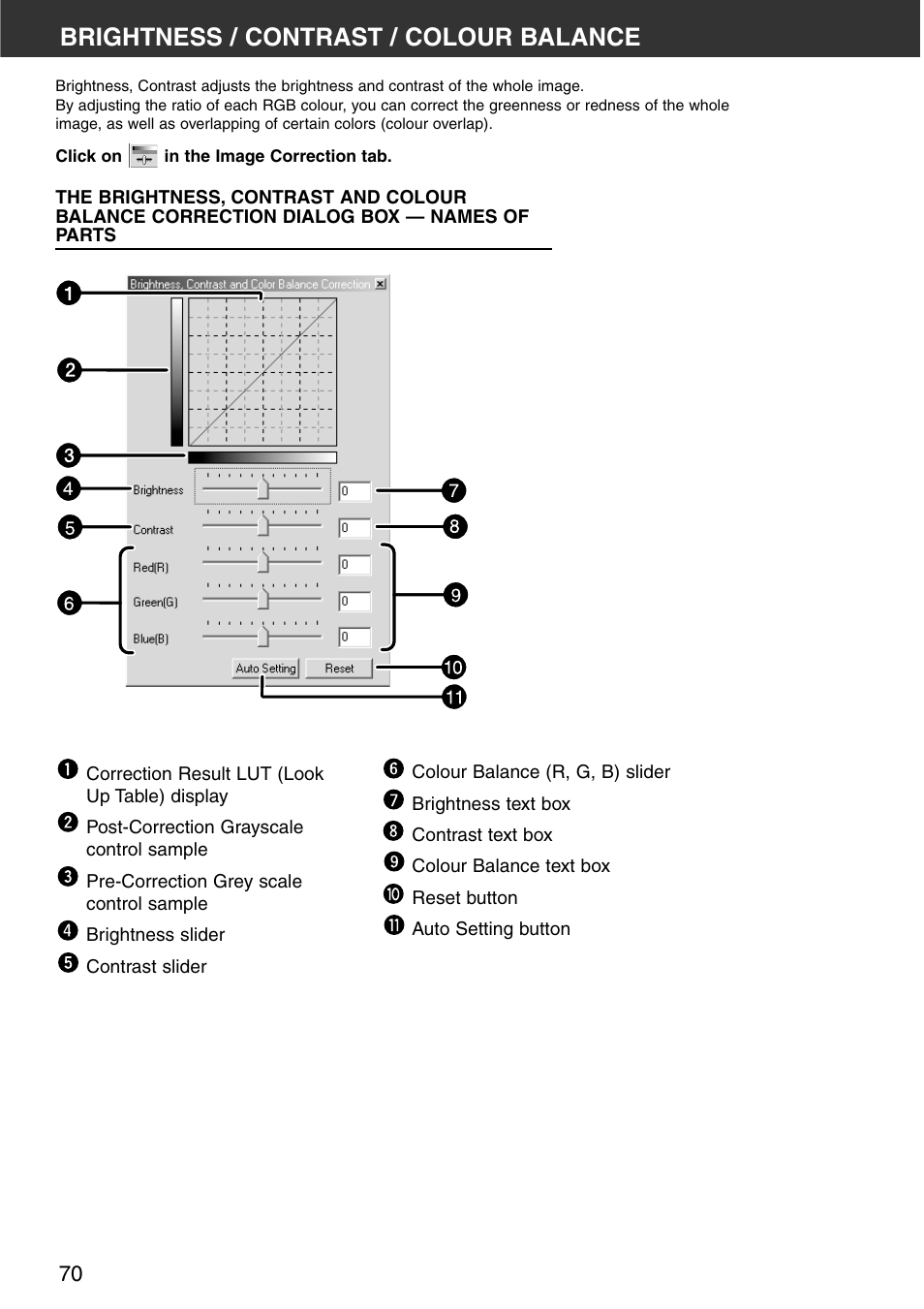 Brightness / contrast / colour balance, Names of parts | Minolta DiMAGE Scan Multi PRO AF-5000 User Manual | Page 70 / 129