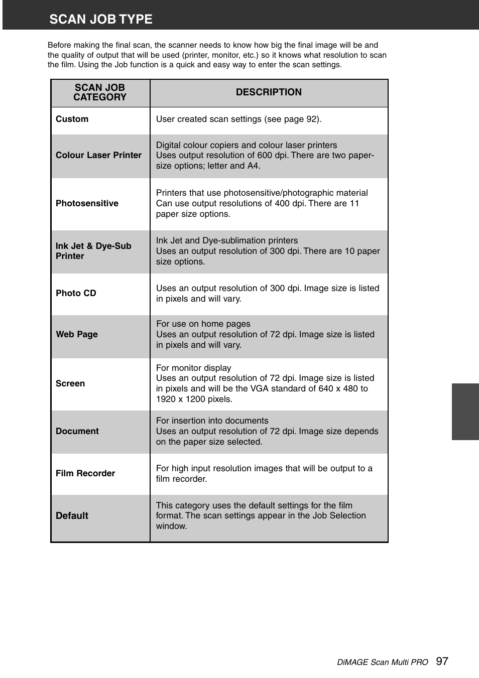 Scan job type | Minolta DiMAGE Scan Multi PRO AF-5000 User Manual | Page 97 / 129