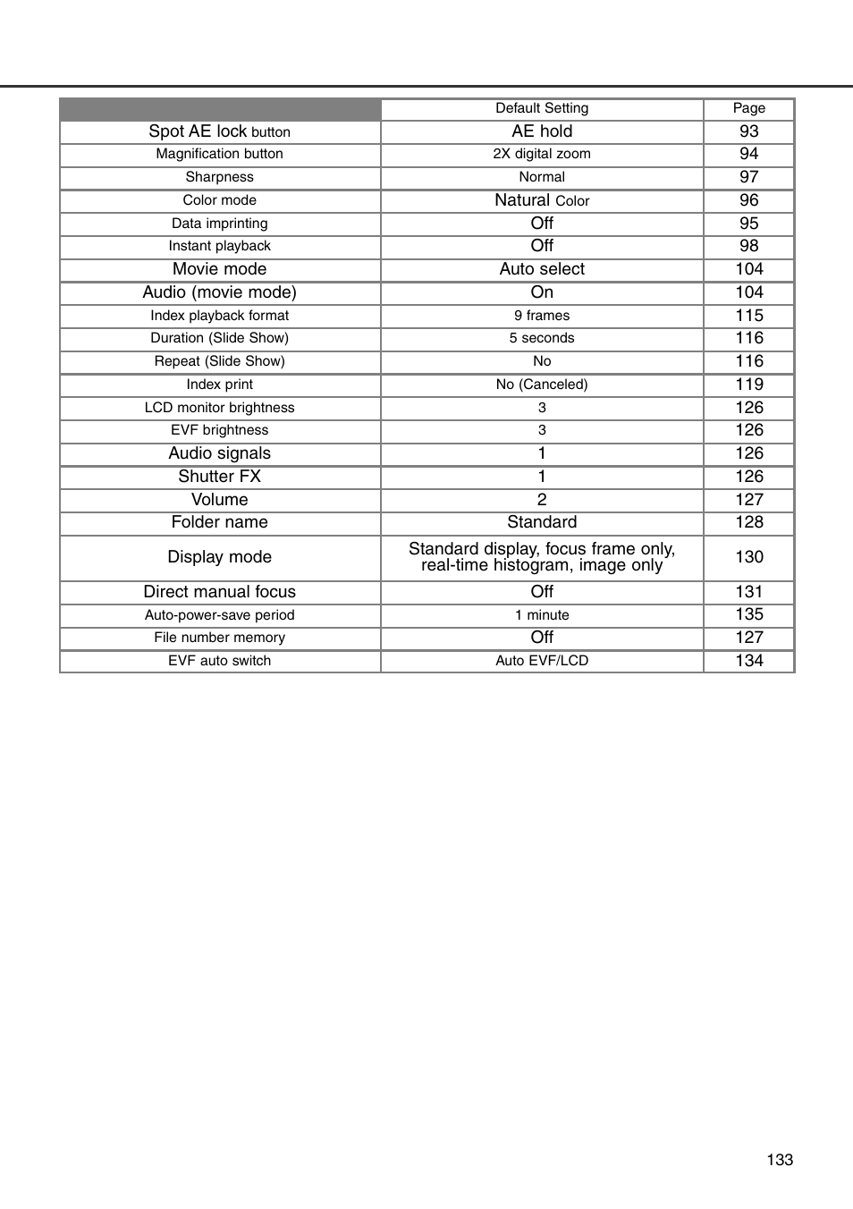 Minolta Dimage 7i User Manual | Page 133 / 164