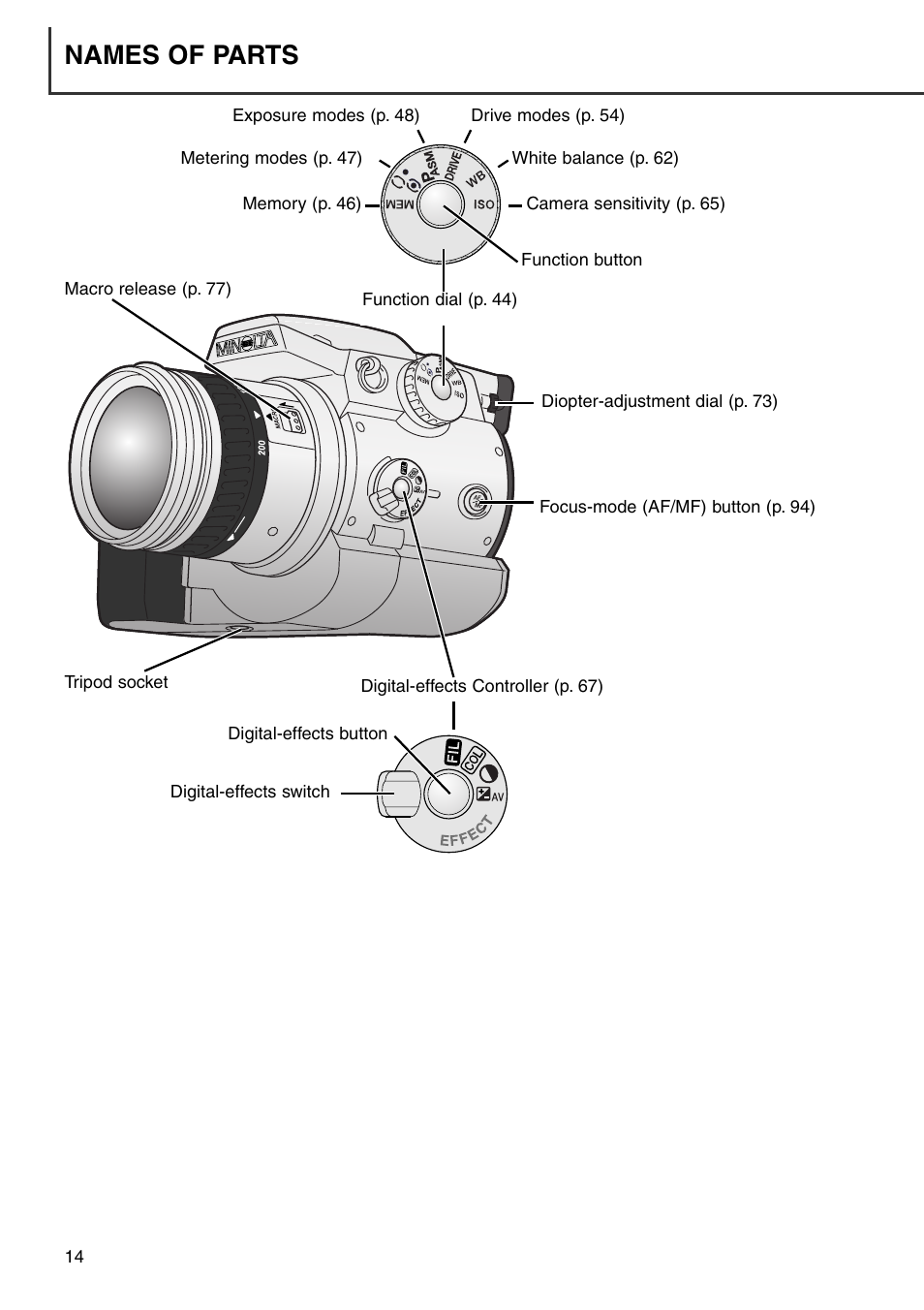 Names of parts | Minolta Dimage 7i User Manual | Page 14 / 164