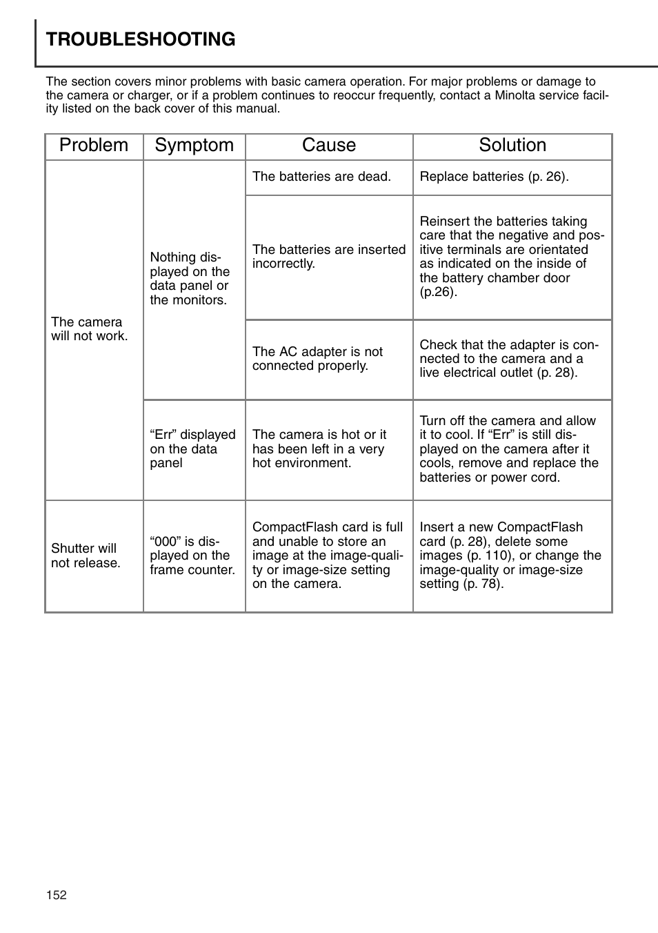 Troubleshooting, Troubleshooting problem symptom cause solution | Minolta Dimage 7i User Manual | Page 152 / 164