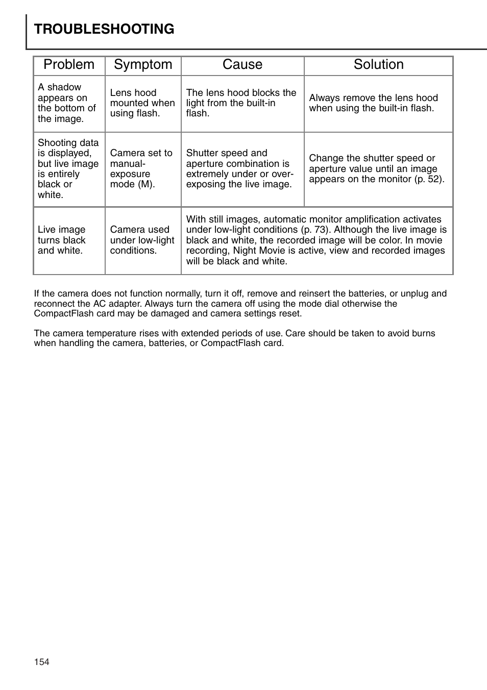 Troubleshooting, Problem symptom cause solution | Minolta Dimage 7i User Manual | Page 154 / 164