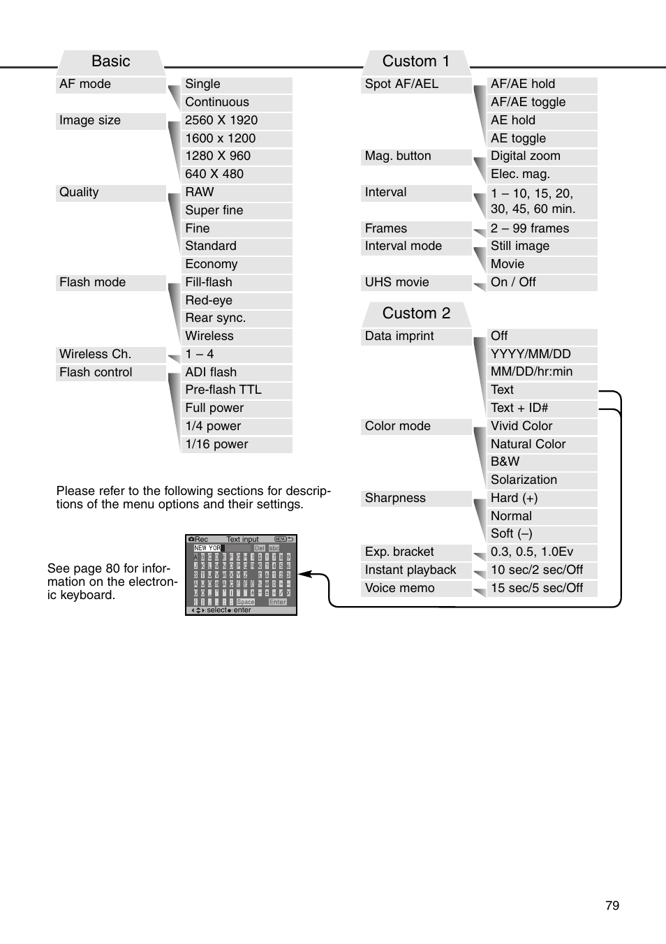 Basic, Custom 1, Custom 2 | Minolta Dimage 7i User Manual | Page 79 / 164
