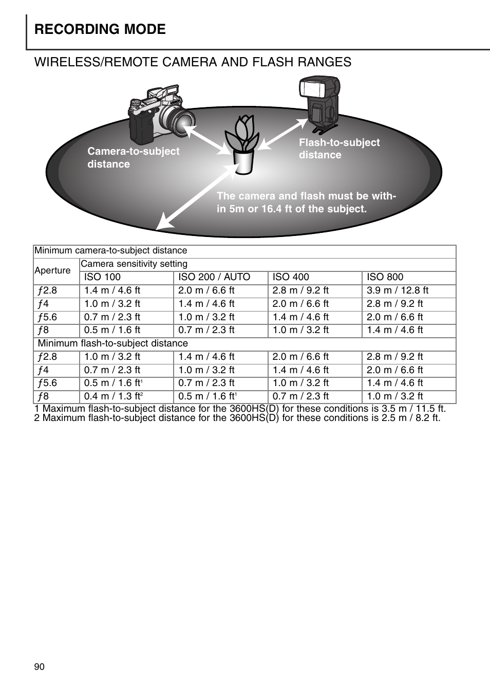 Wireless/remote camera and flash ranges, Recording mode | Minolta Dimage 7i User Manual | Page 90 / 164