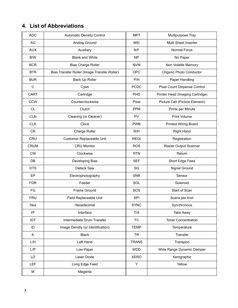 List of abbreviations | Minolta Magicolor 3100 Series User Manual | Page 10 / 424