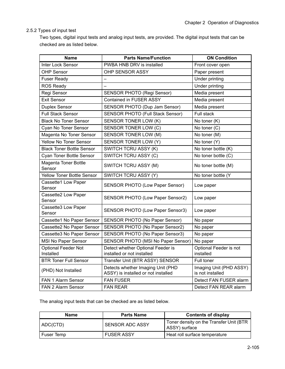 Minolta Magicolor 3100 Series User Manual | Page 105 / 424