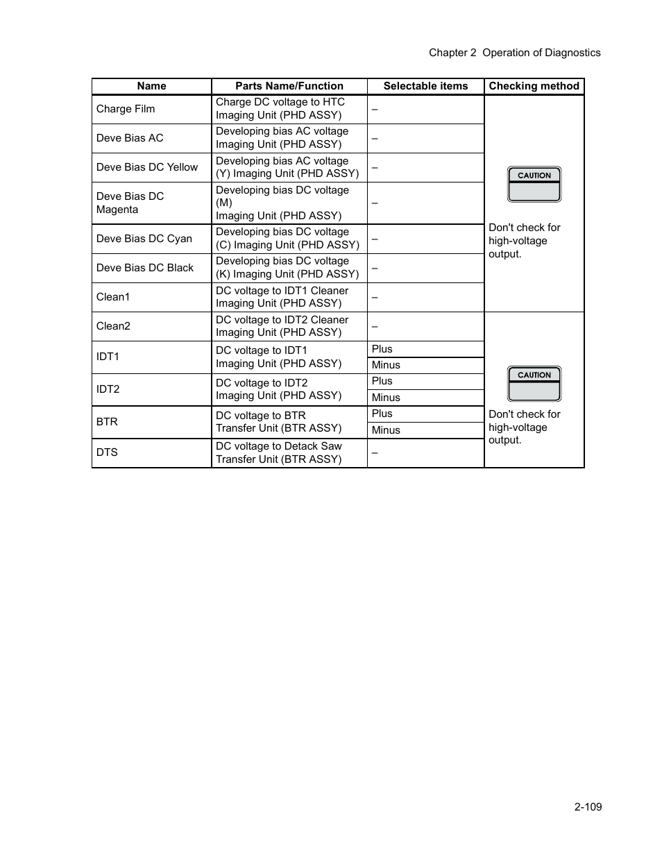 Minolta Magicolor 3100 Series User Manual | Page 109 / 424