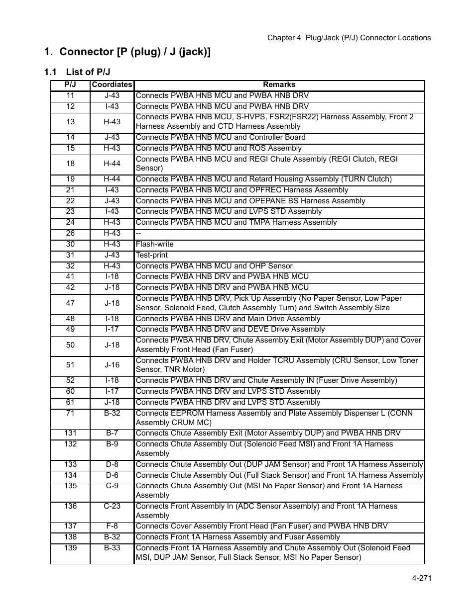 Connector [p (plug) / j (jack), 1 list of p/j, Connector [p (plug) / j (jack)] -273 | 1 list of p/j -273 | Minolta Magicolor 3100 Series User Manual | Page 273 / 424