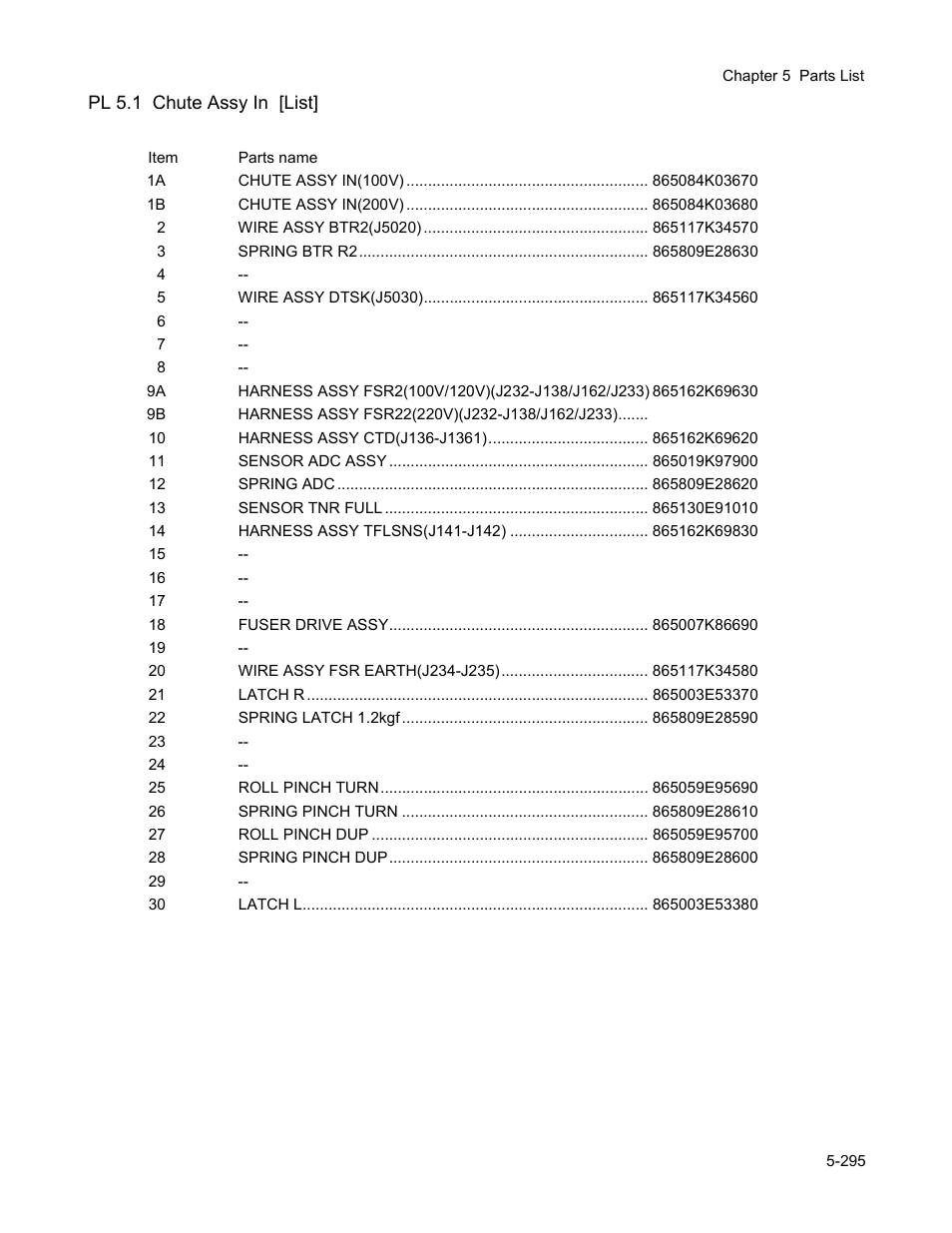 Pl 5.1 chute assy in [list | Minolta Magicolor 3100 Series User Manual | Page 295 / 424