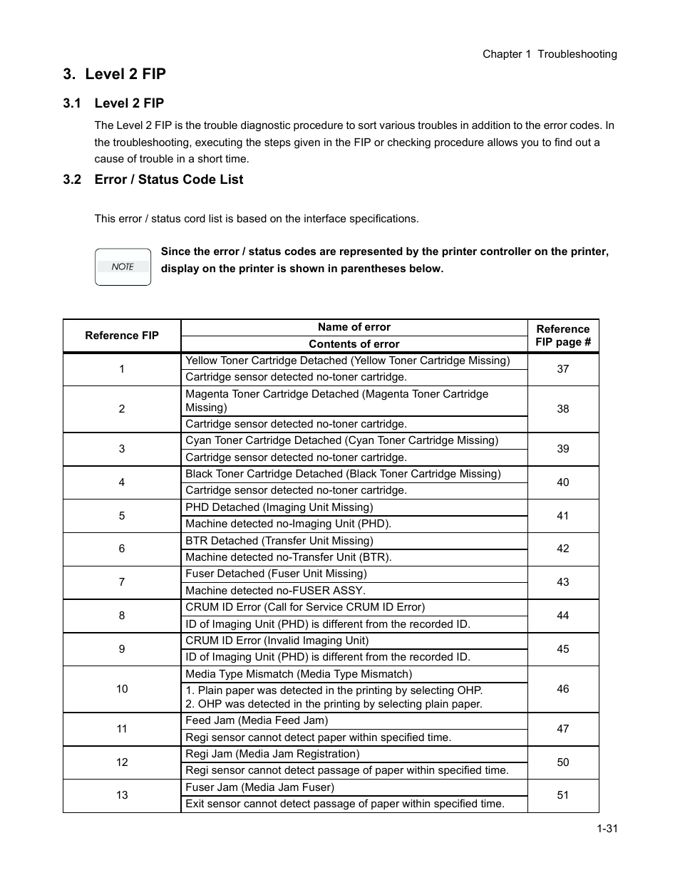 Level 2 fip, 1 level 2 fip, 2 error / status code list | Level 2 fip -31, 1 level 2 fip -31 3.2 error / status code list -31 | Minolta Magicolor 3100 Series User Manual | Page 31 / 424