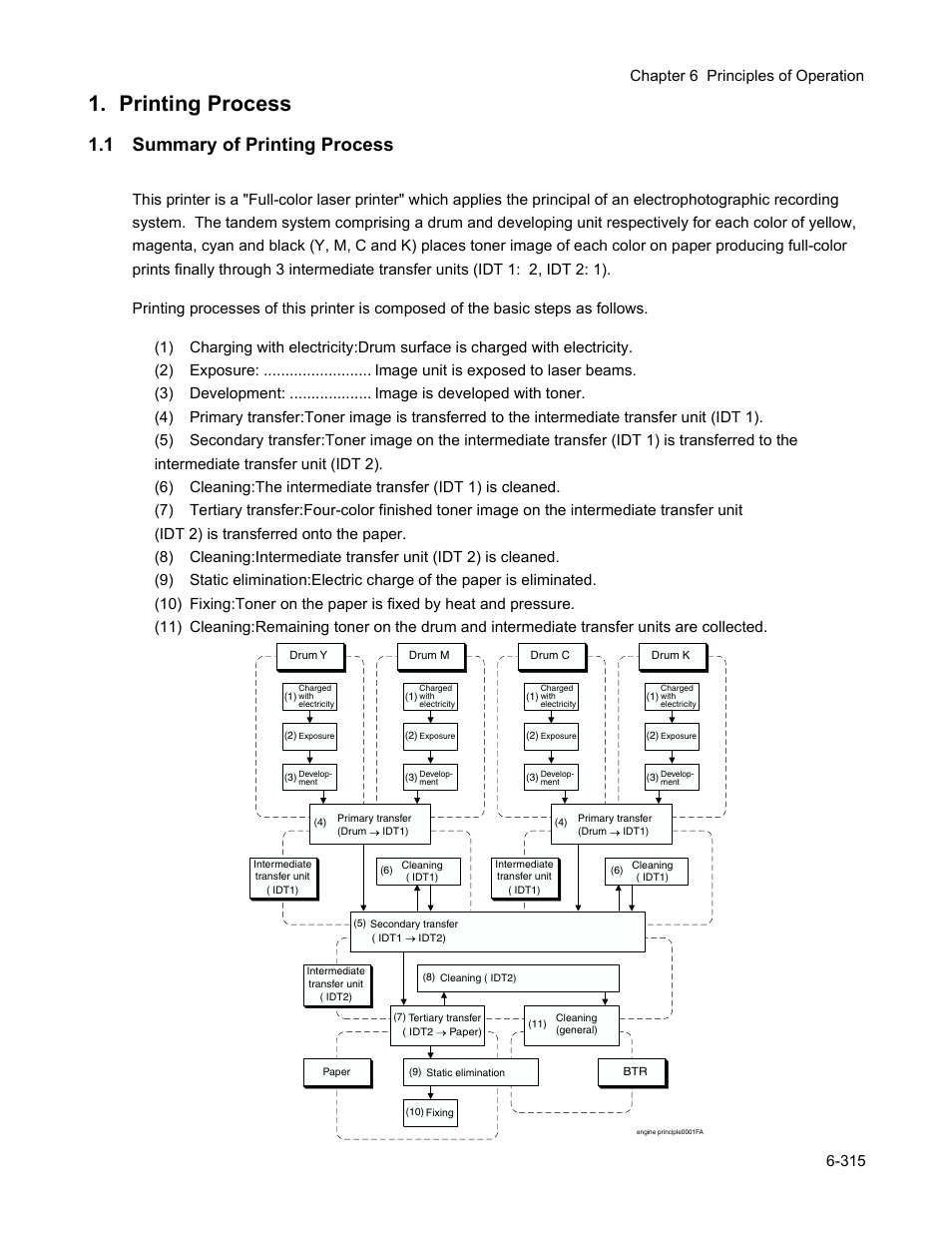 Printing process, 1 summary of printing process, Printing process -315 | 1 summary of printing process -315 | Minolta Magicolor 3100 Series User Manual | Page 315 / 424