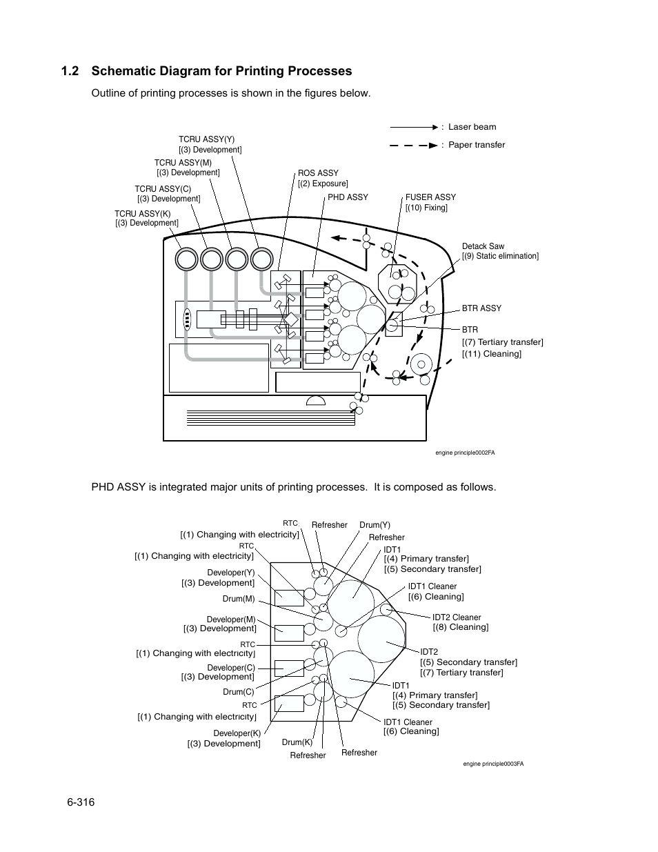 2 schematic diagram for printing processes, 2 schematic diagram for printing processes -316 | Minolta Magicolor 3100 Series User Manual | Page 316 / 424