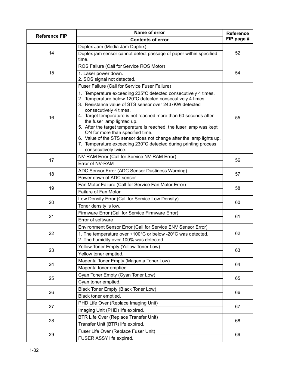 Minolta Magicolor 3100 Series User Manual | Page 32 / 424