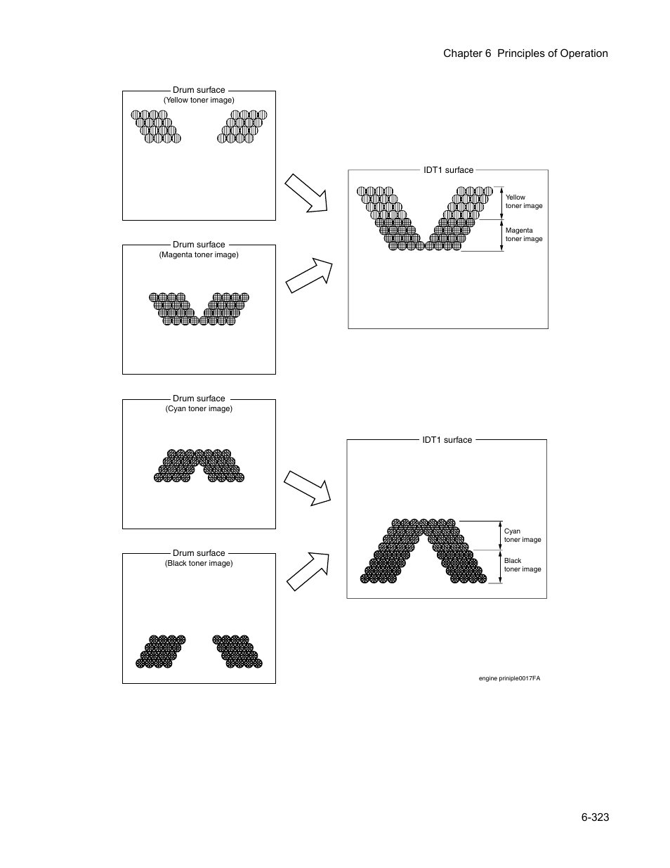 Minolta Magicolor 3100 Series User Manual | Page 323 / 424