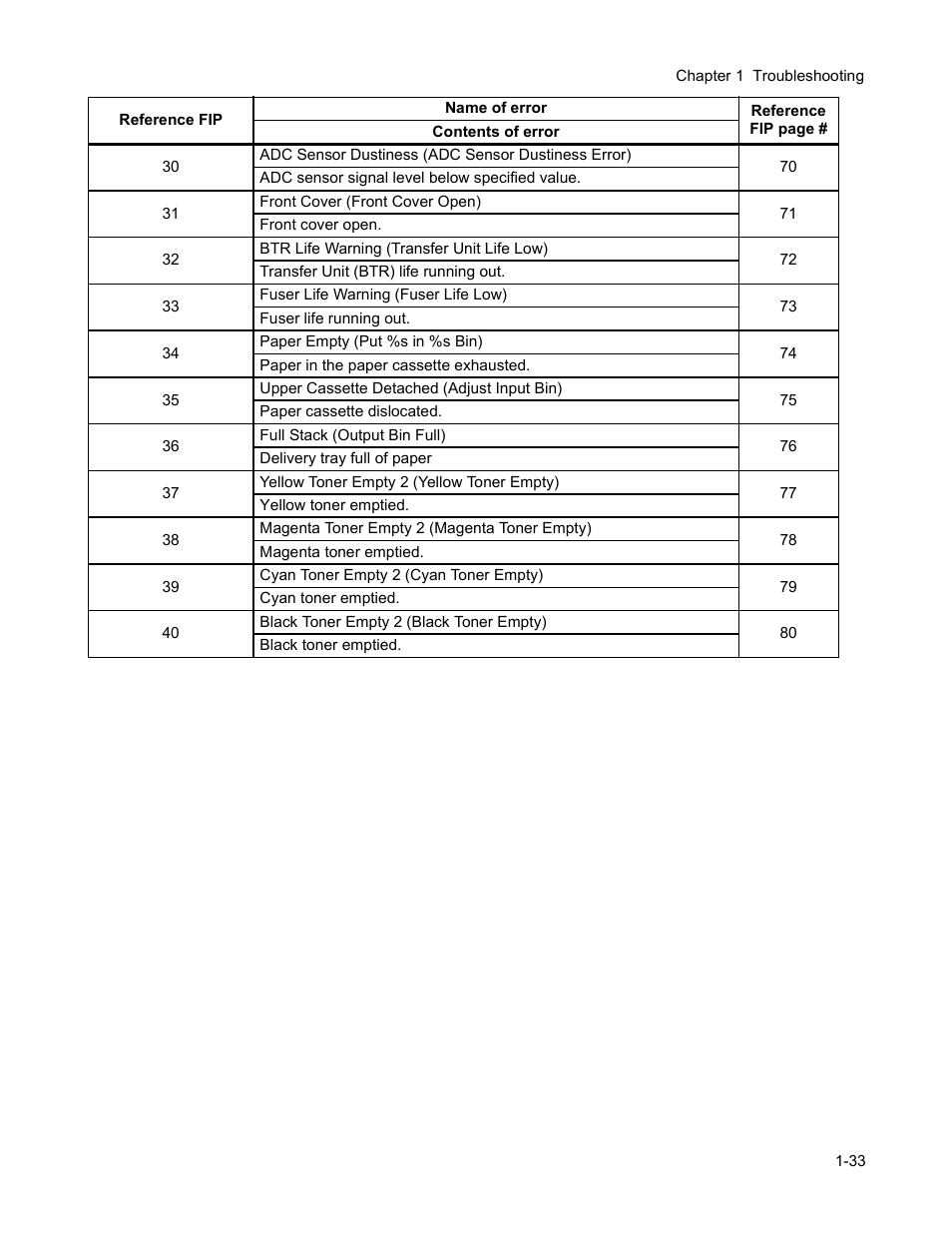 Minolta Magicolor 3100 Series User Manual | Page 33 / 424