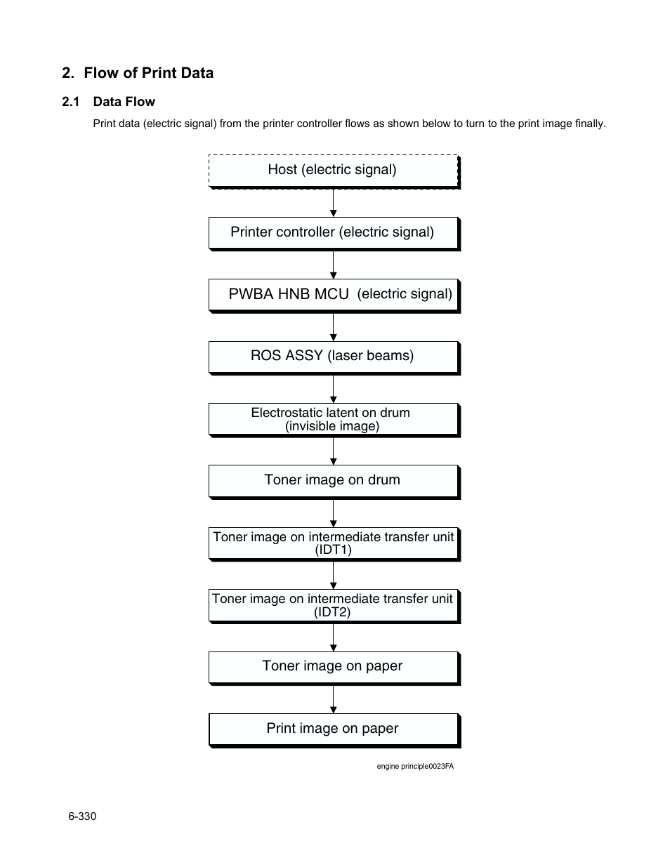 Flow of print data, 1 data flow, Flow of print data -330 | 1 data flow -330 | Minolta Magicolor 3100 Series User Manual | Page 330 / 424