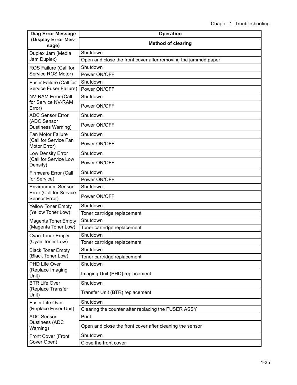 Minolta Magicolor 3100 Series User Manual | Page 35 / 424