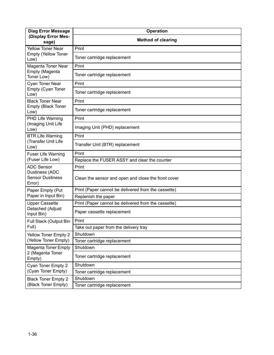 Minolta Magicolor 3100 Series User Manual | Page 36 / 424