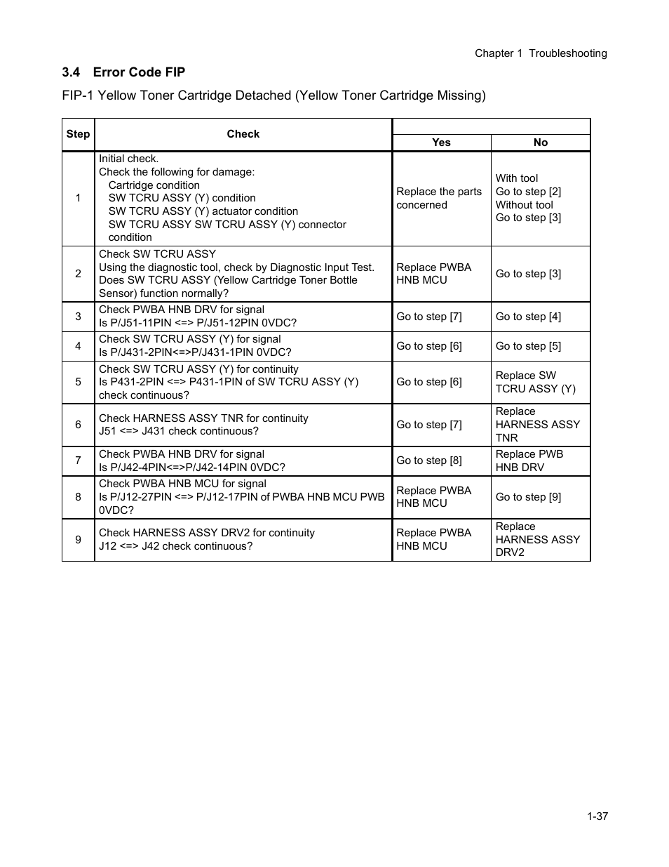 4 error code fip, 4 error code fip -37 | Minolta Magicolor 3100 Series User Manual | Page 37 / 424