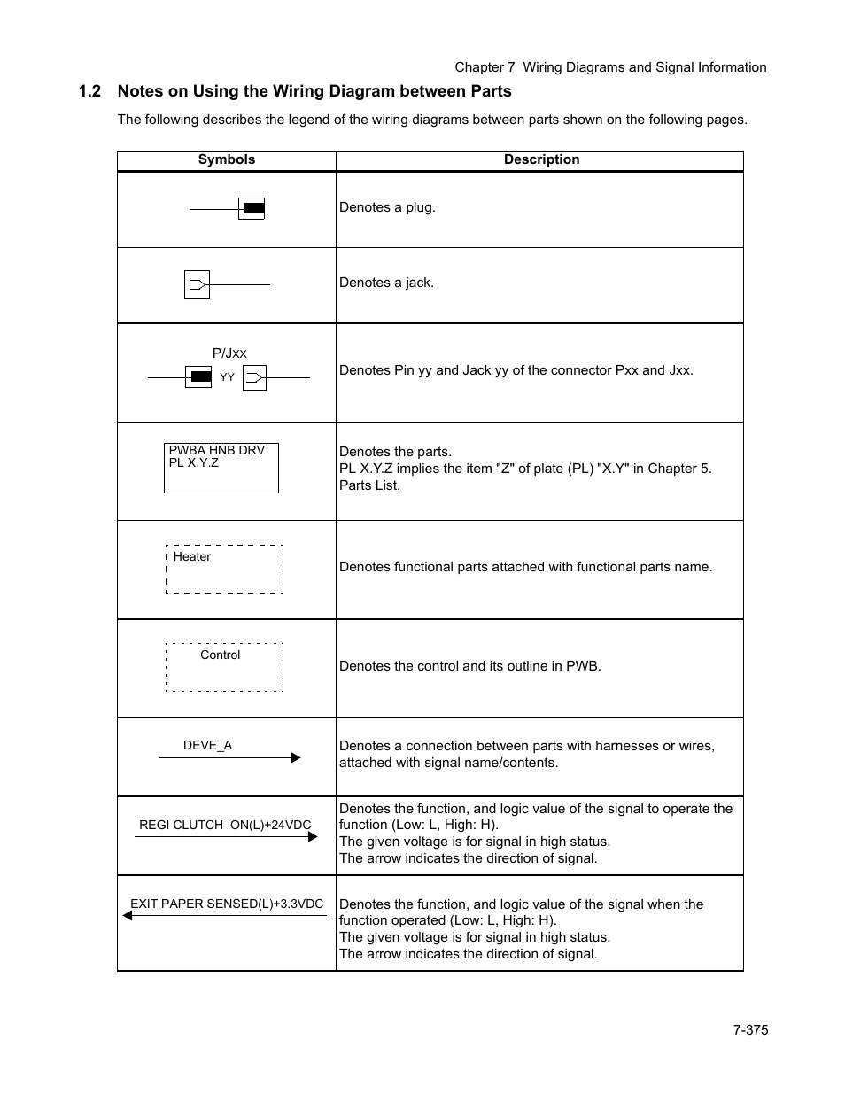 2 notes on using the wiring diagram between parts | Minolta Magicolor 3100 Series User Manual | Page 375 / 424