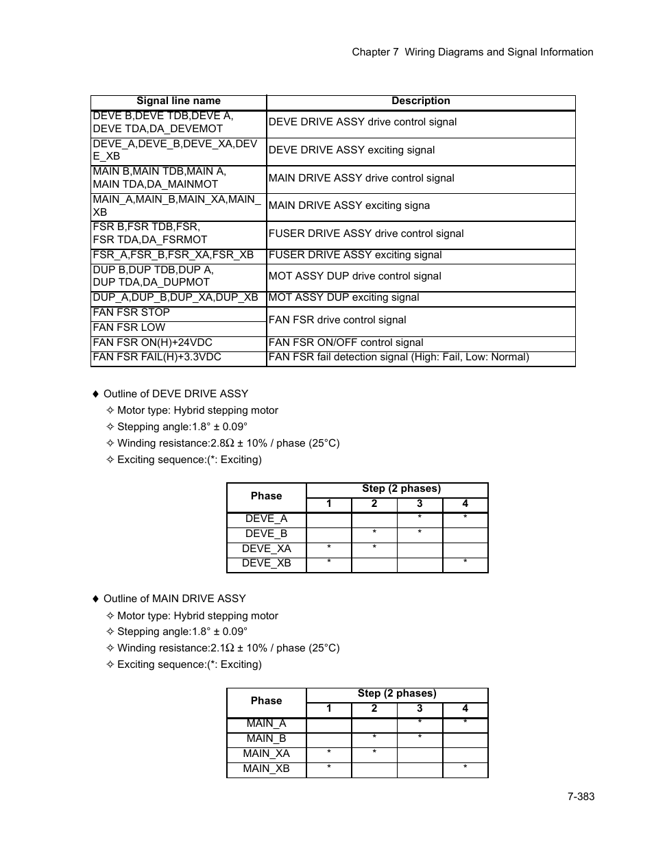 Minolta Magicolor 3100 Series User Manual | Page 383 / 424