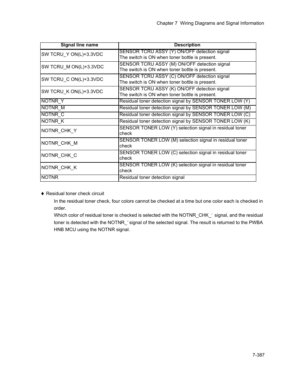 Minolta Magicolor 3100 Series User Manual | Page 387 / 424