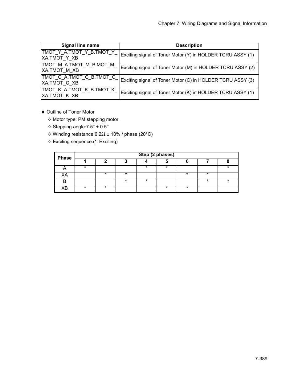 Minolta Magicolor 3100 Series User Manual | Page 389 / 424