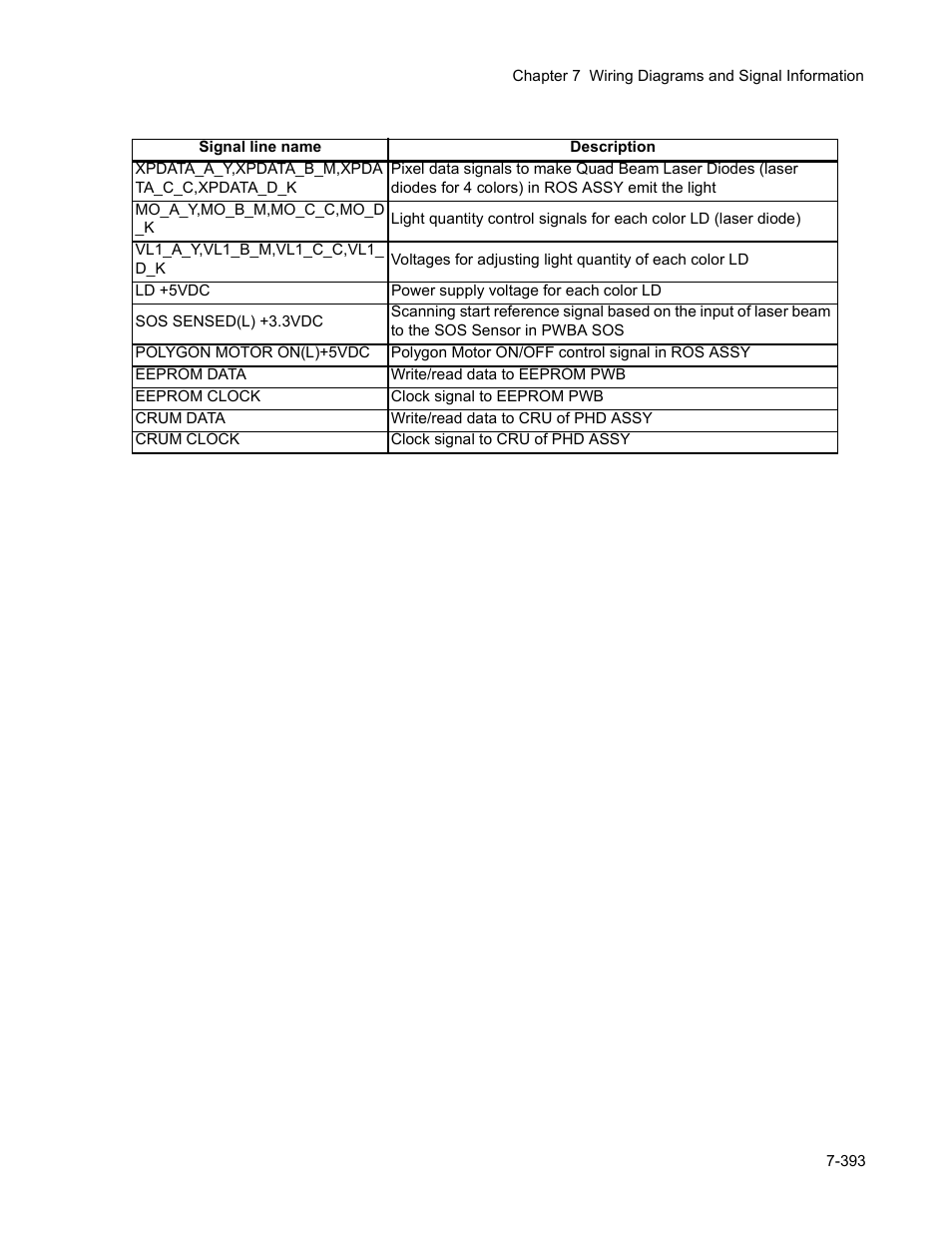 Minolta Magicolor 3100 Series User Manual | Page 393 / 424