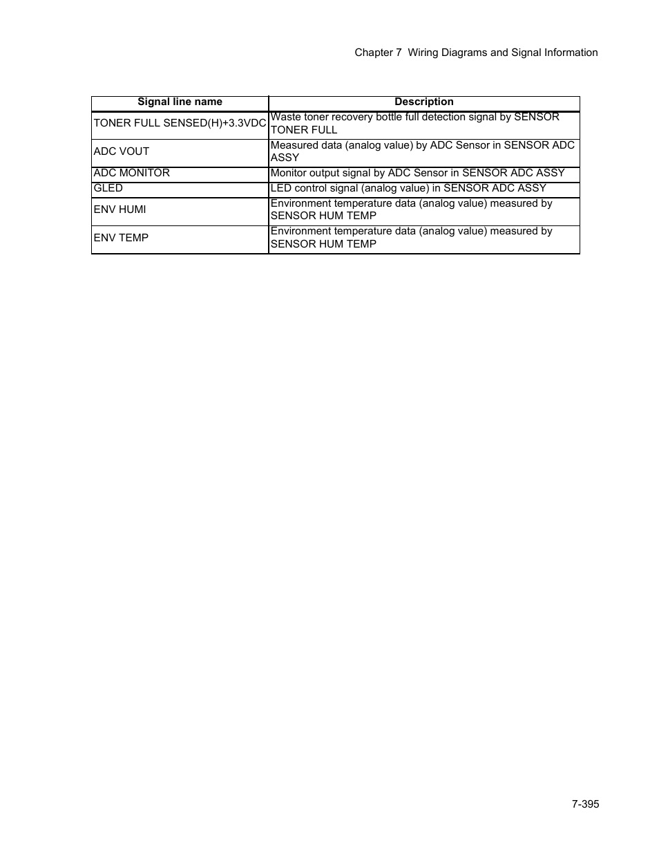 Minolta Magicolor 3100 Series User Manual | Page 395 / 424