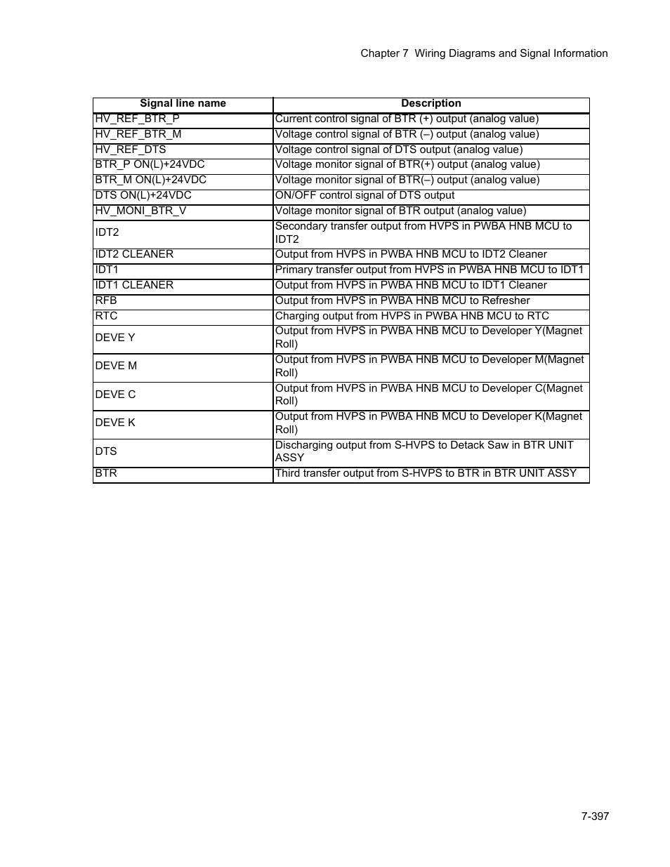 Minolta Magicolor 3100 Series User Manual | Page 397 / 424